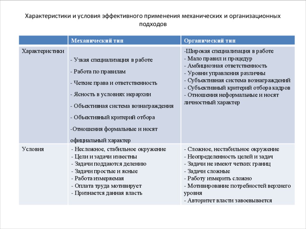 Механистические организационные структуры управления