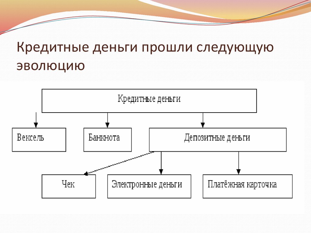 Виды кредитных денег. Кредитные деньги. Кредитные деньги примеры. Понятие кредитных денег. Кредитные деньги прошли следующую эволюцию.