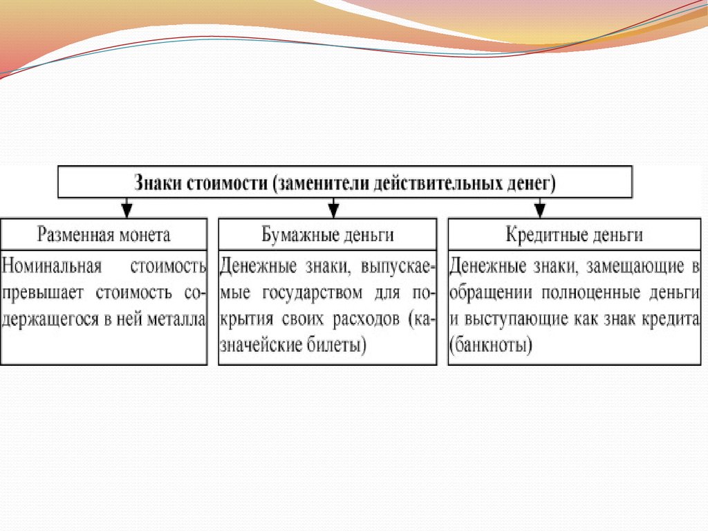 Уменьшение численного масштаба номинальной стоимости денежных знаков. Заменители денег. Заменители действительных денег. Знаки стоимости заменители действительных денег. Виды денег действительные и заменители действительных.