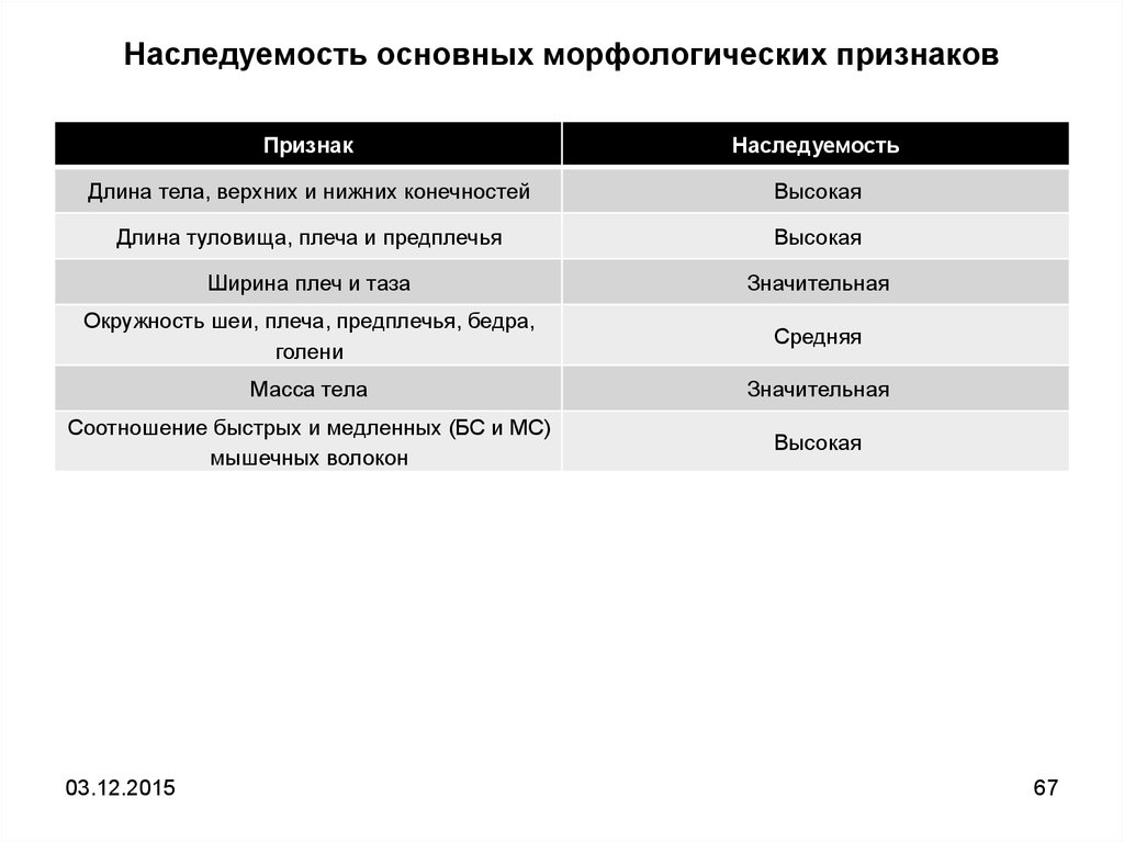 Таблица морфологических признаков