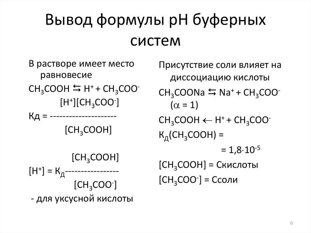 Ph буферного раствора