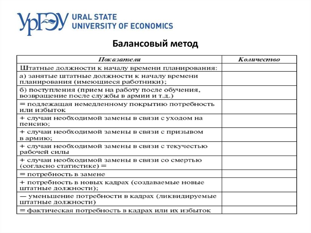 Сокращение потребности в контроле