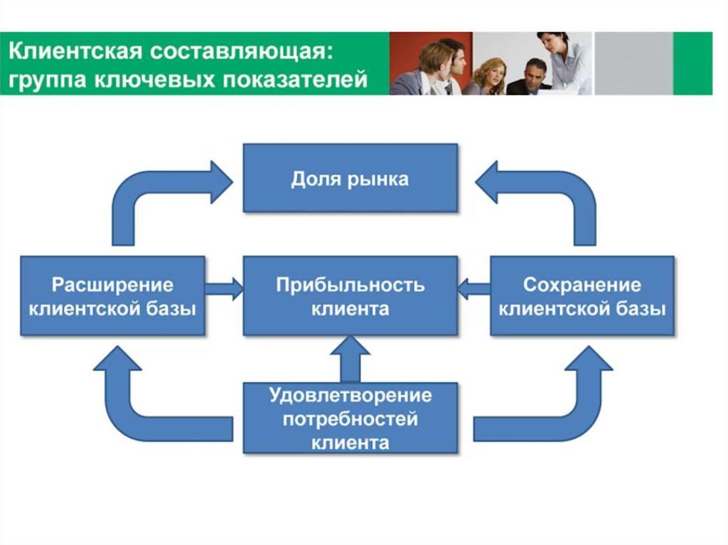 Клиентская база картинки