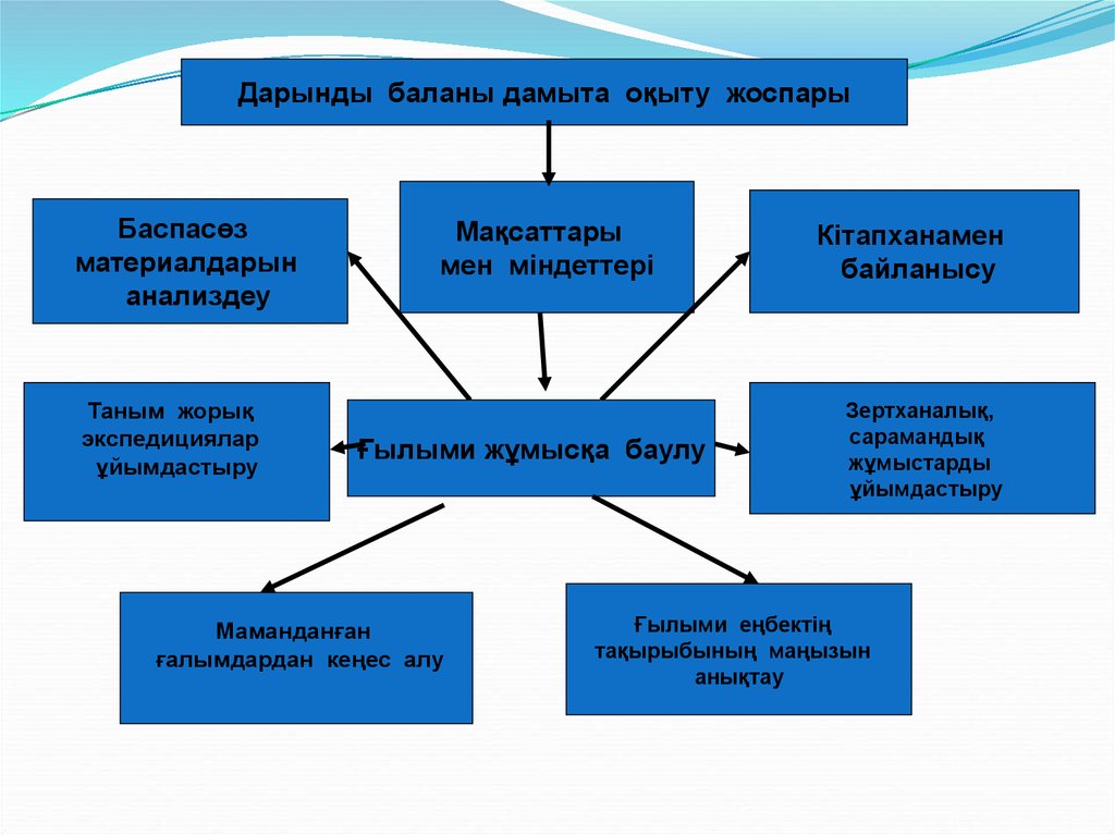 Дарынды бала презентация