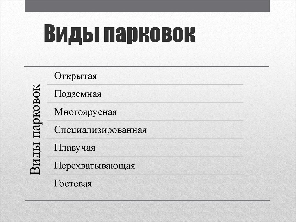 Виды парковок
