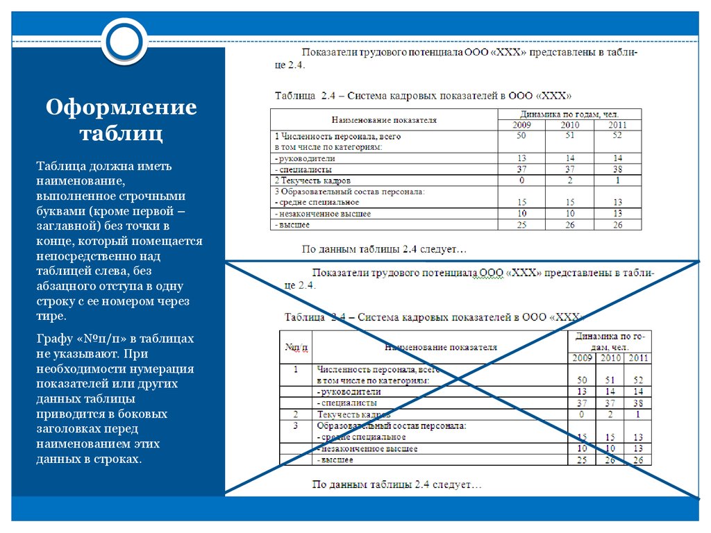 Как оформлять таблицы в проекте