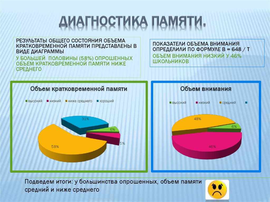 Диагностика памяти презентация