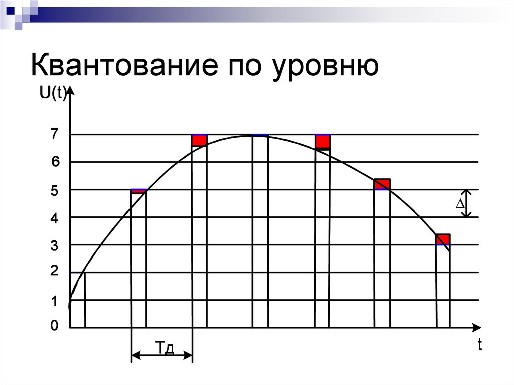 Квантование изображения это