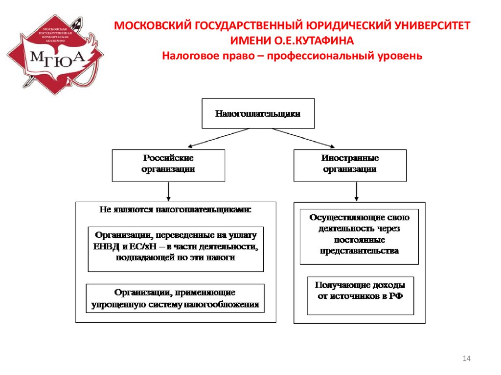 Налоги федеративного государства