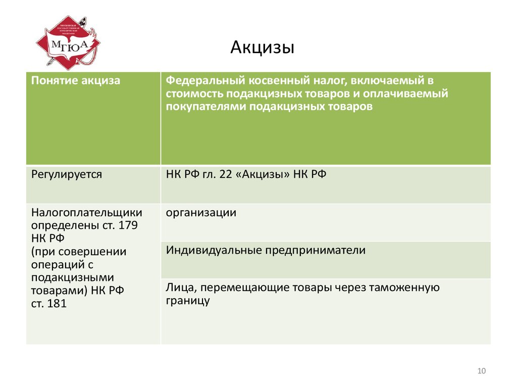 Акциз налог на добавленную. Акцизы плюсы и минусы. Акциз налог. Плюсы акцизов. Акцизный налог выплачивается фирмами.