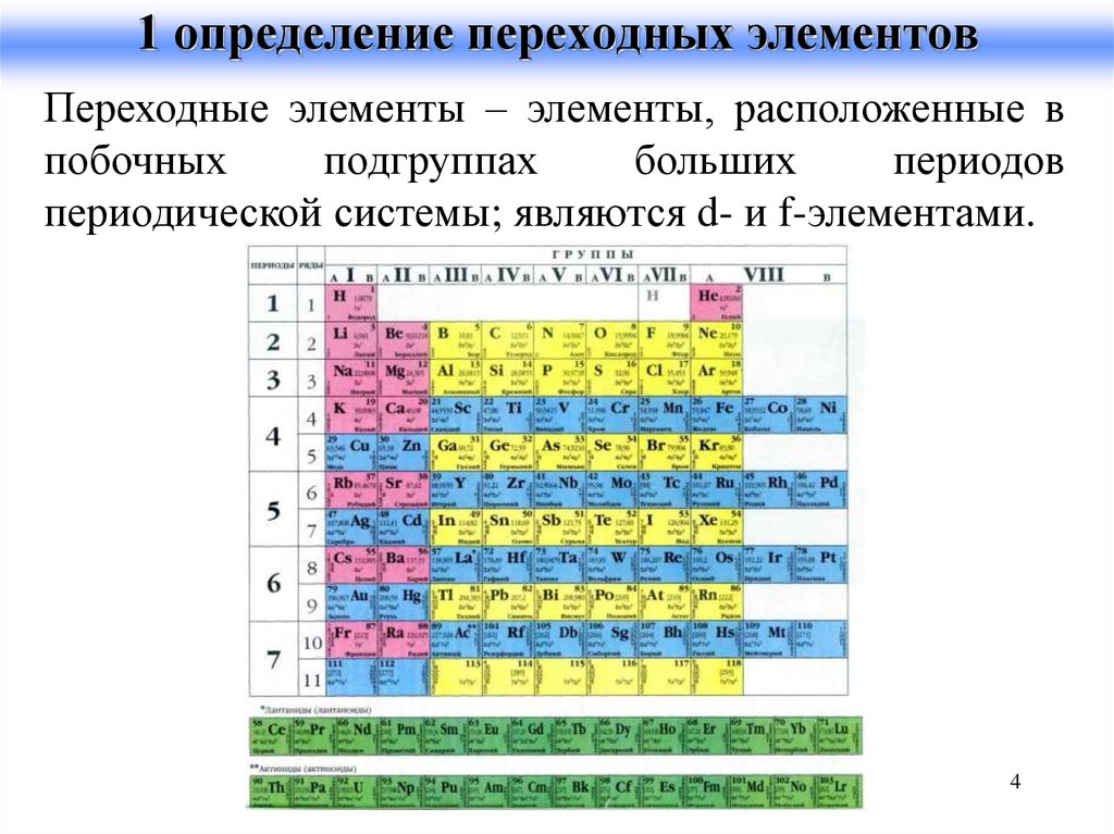 Наименьшая часть элемента. Промежуточные элементы таблицы Менделеева\. Переходные элементы в таблице Менделеева. Переходные элементы в химии список. Таблица переходных элементов.