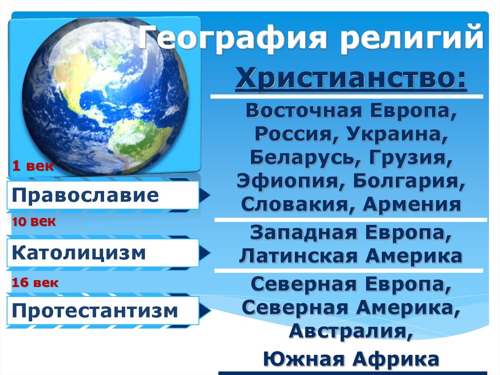 География христианства. География религии христианство. География религий мира. География Православия в современном мире.