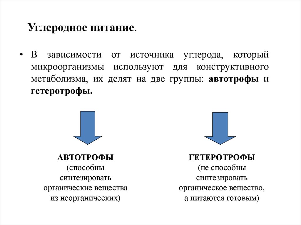 В зависимости от источников. Источник углерода для гетеротрофов.