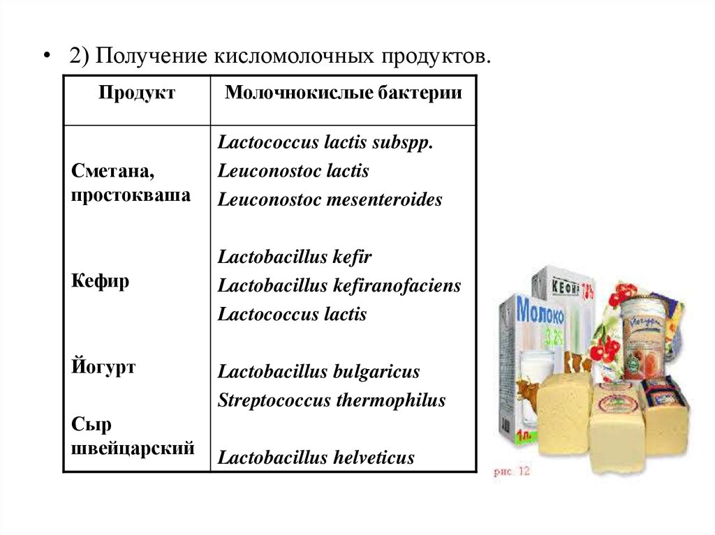 5 кисломолочных продуктов