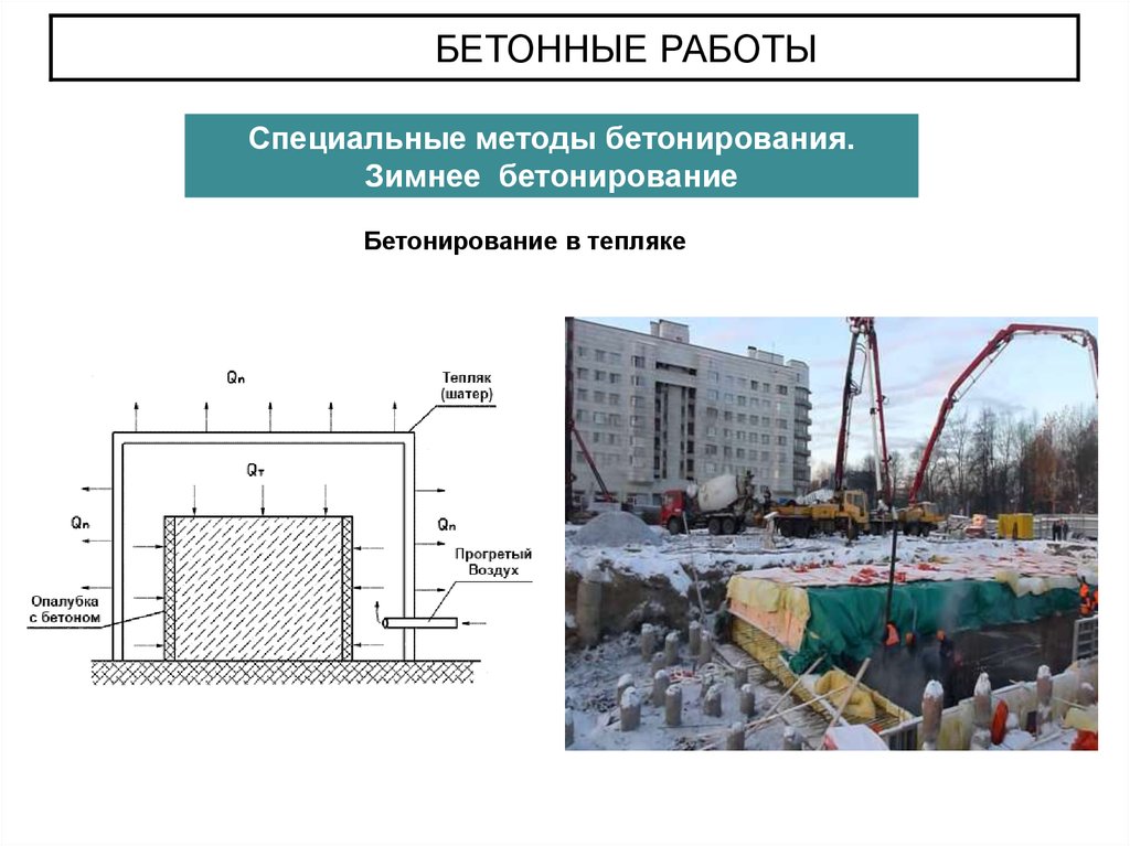 Метод бетона. Схема устройства тепляка для бетонирования. Схема тепляка для бетонирования. Тепляк для бетона схемы. Метод зимнего бетонирования.