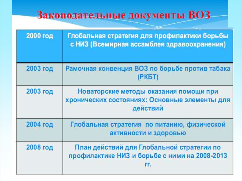 Правовая база профилактики. Нормативно правовая база профилактики заболеваний 2023.