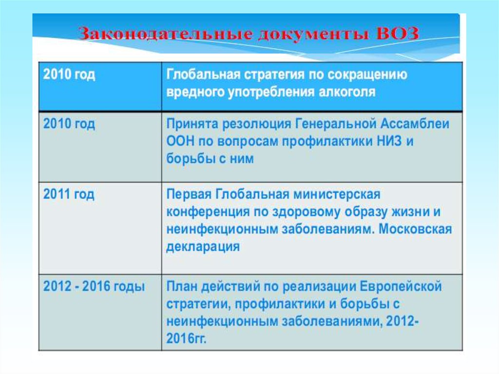 Правовая база профилактики. Нормативно правовая база профилактики заболеваний 2023.