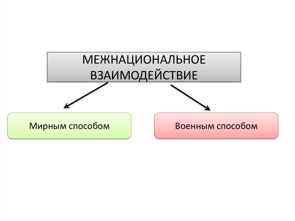 Межнациональные отношения план