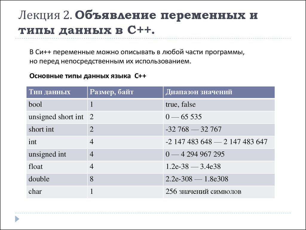 Варианты переменных. Переменные и типы данных c#. Переменные типы данных в с++. Типы переменных в си. Типы данных переменных с++.