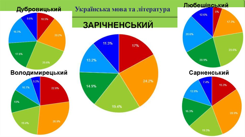 Дубровицький