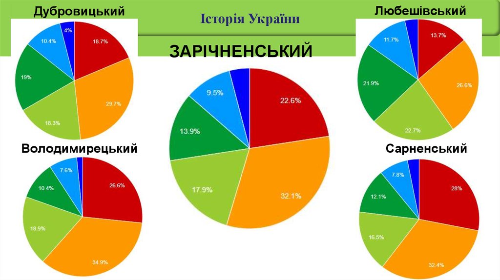 Дубровицький