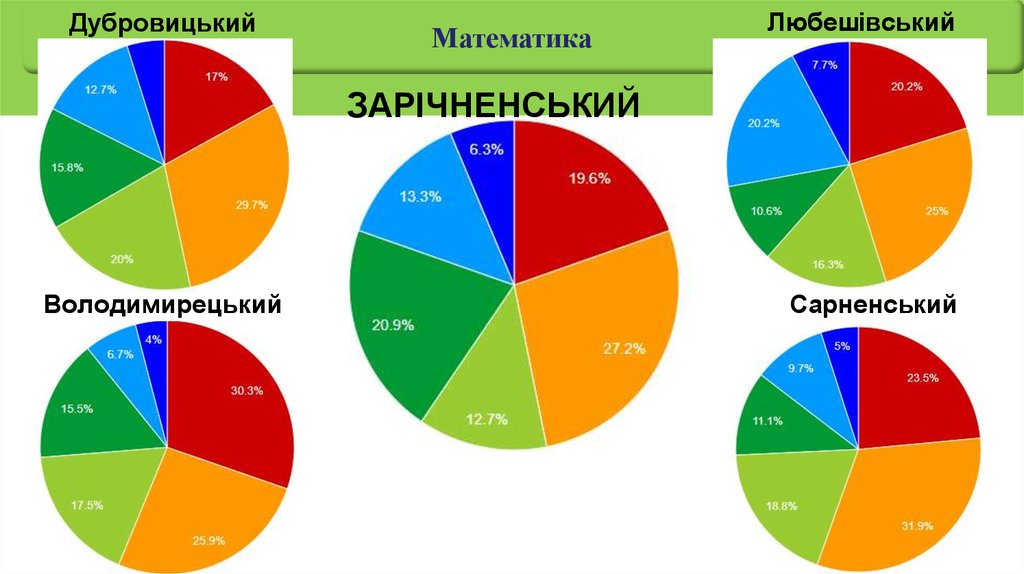 Дубровицький