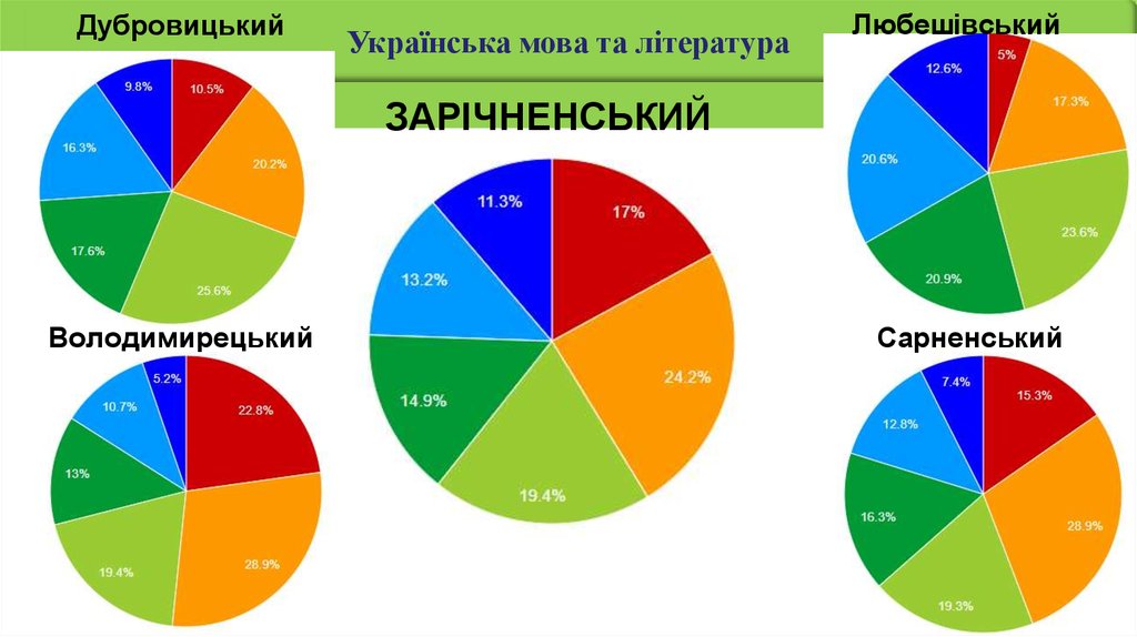 Дубровицький