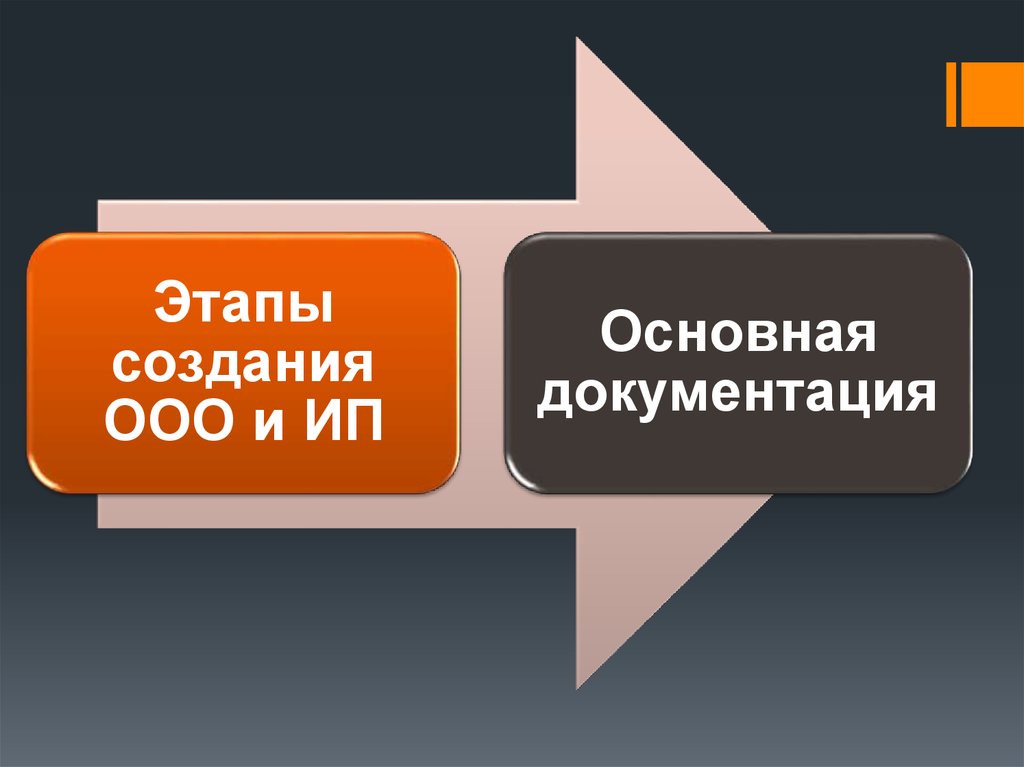 Открытая презентация. Этапы создания ООО. Этапы создания общества с ограниченной ОТВЕТСТВЕННОСТЬЮ. Юридические аспекты бизнеса. Этапы создания ООО презентация.