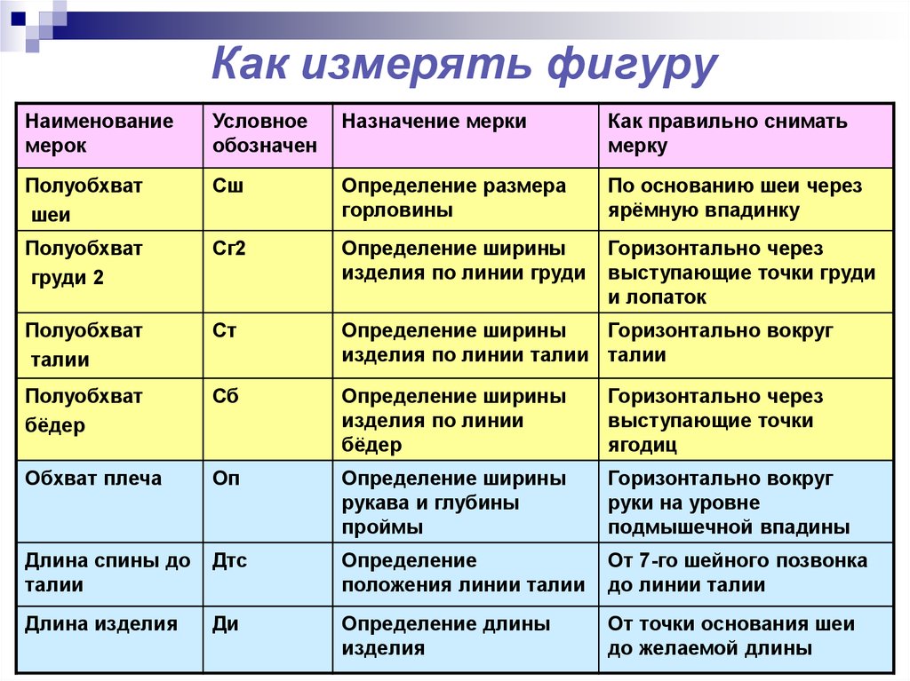 Наименование и назначение. Обозначение мерок снятие мерок. Снятие мерок с обозначениями. Обозначения при снятии мерок. Условные обозначения мерок и их названия.