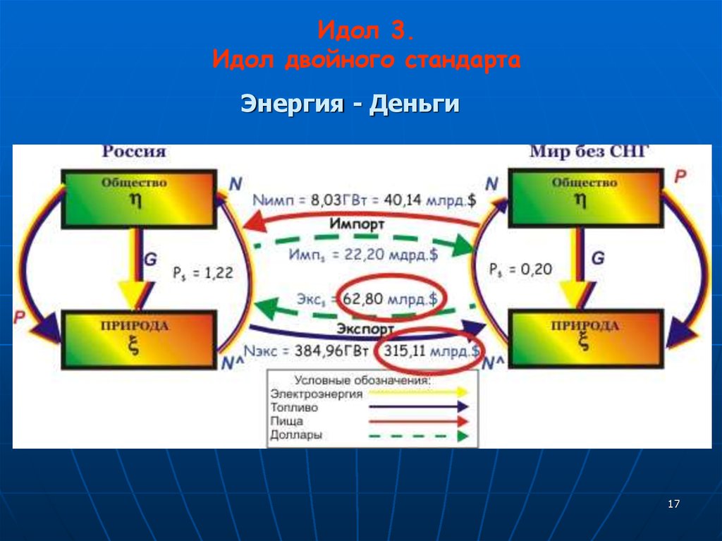 Карта money energy