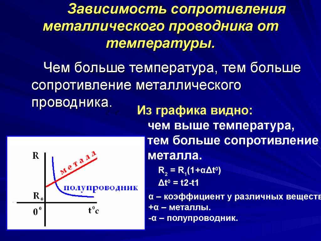 Зависимость температур в физике. Удельное сопротивление проводника от температуры. График зависимости удельного сопротивления от температуры. Как зависит сопротивление проводника от температуры график. Зависимость сопротивления металлического проводника от температуры.