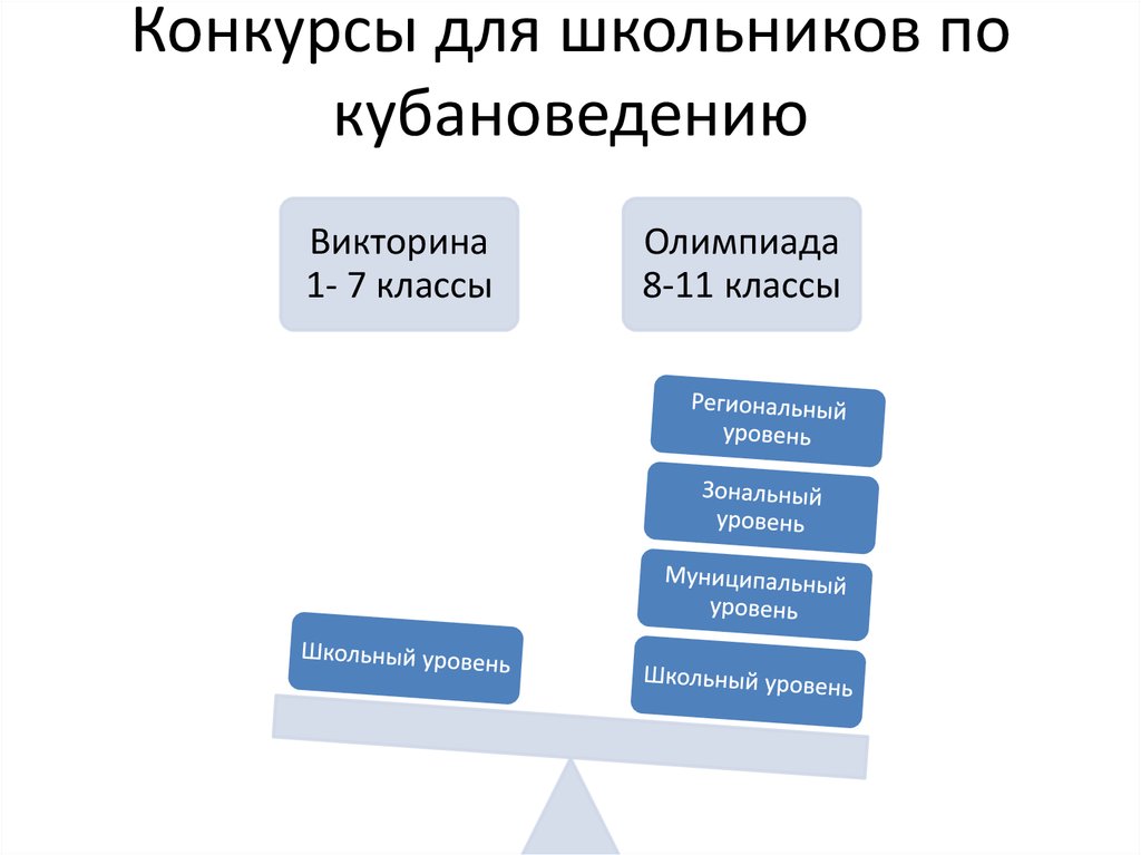 Презентация викторина по кубановедению