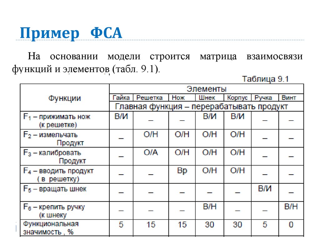 Рабочий план проведения фса