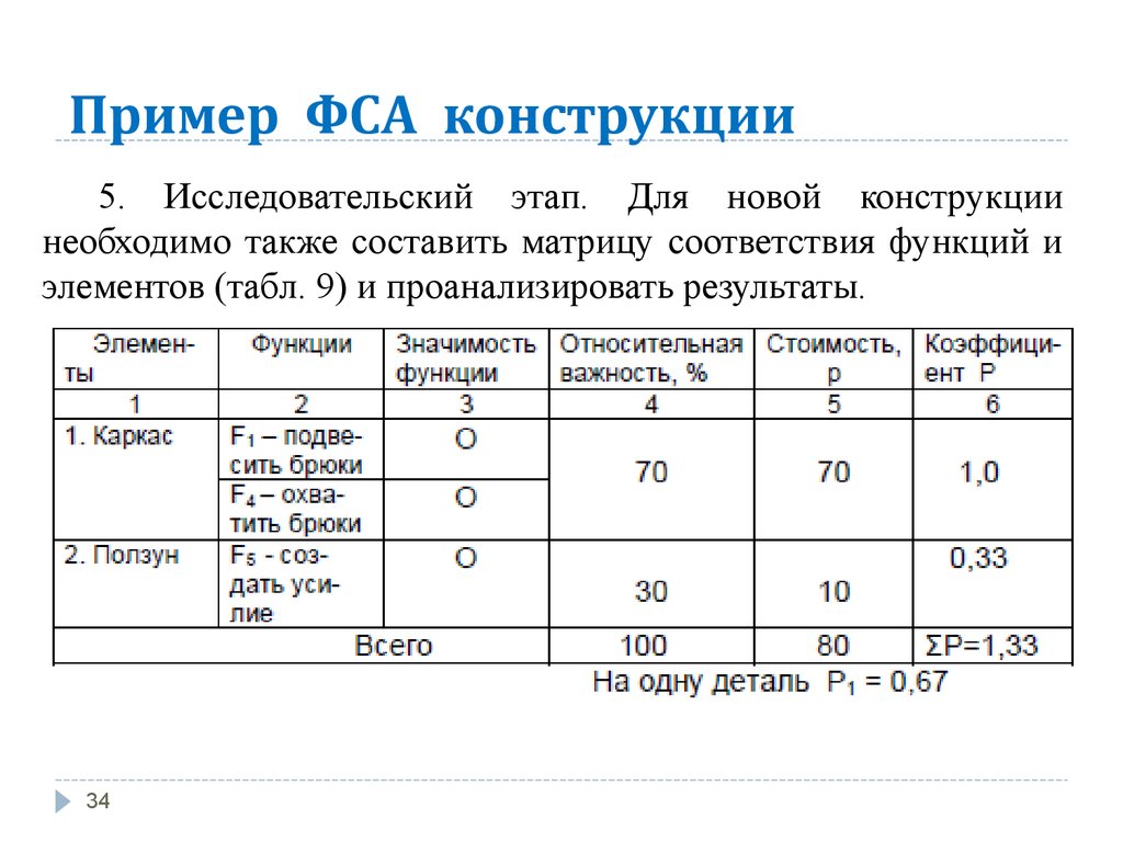 Функционально стоимостной анализ проекта