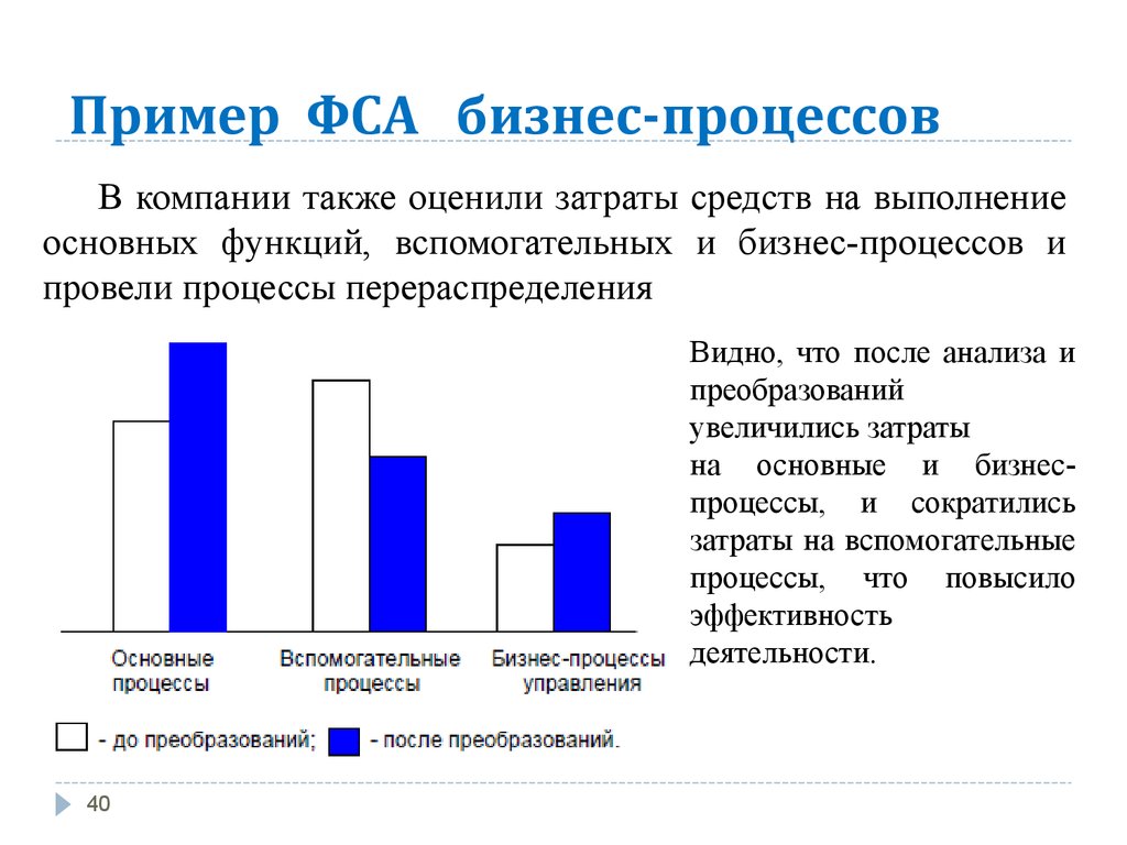 Функционально стоимостной анализ презентация