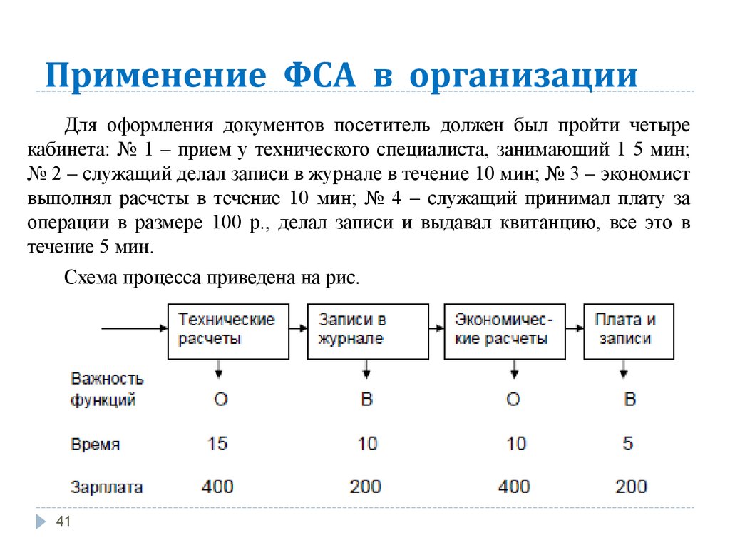 Функционально стоимостной анализ презентация