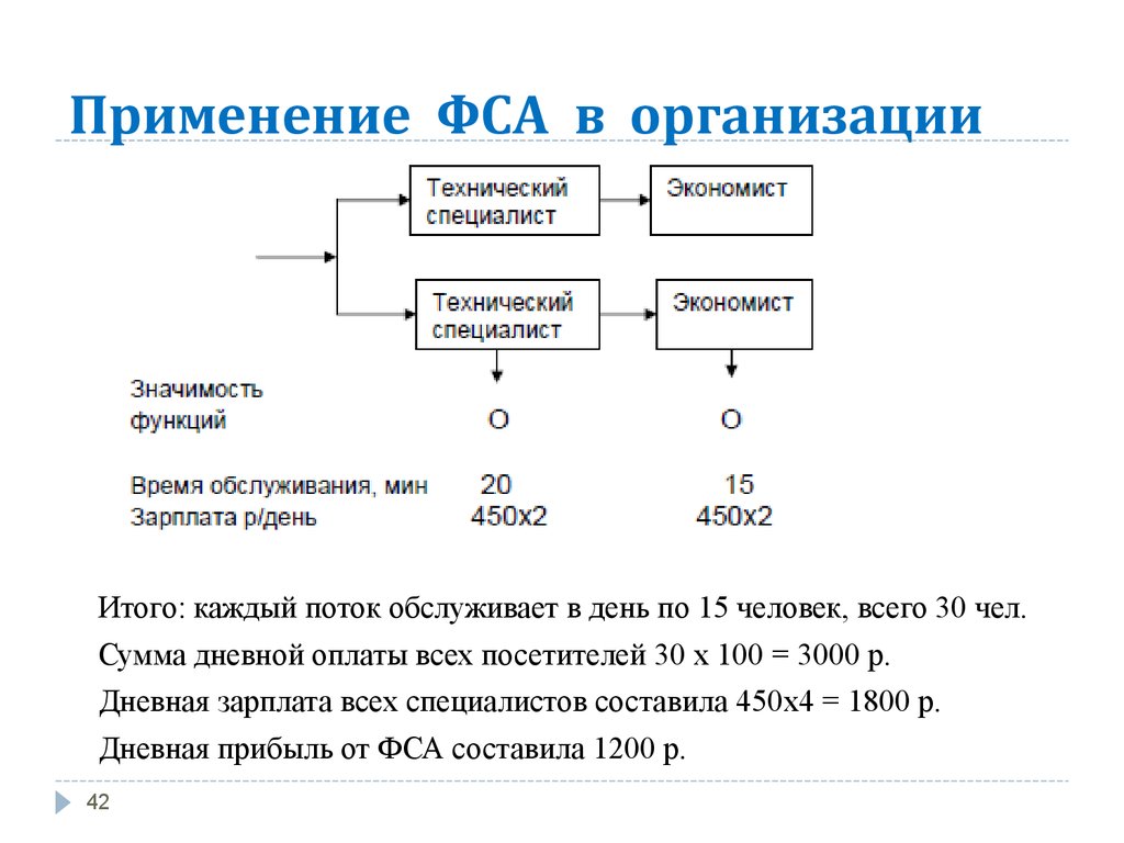 Рабочий план проведения фса