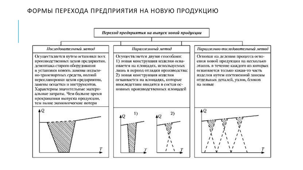 Выпуск новой продукции на предприятии