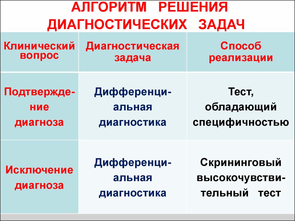 Простейшие методы диагностики