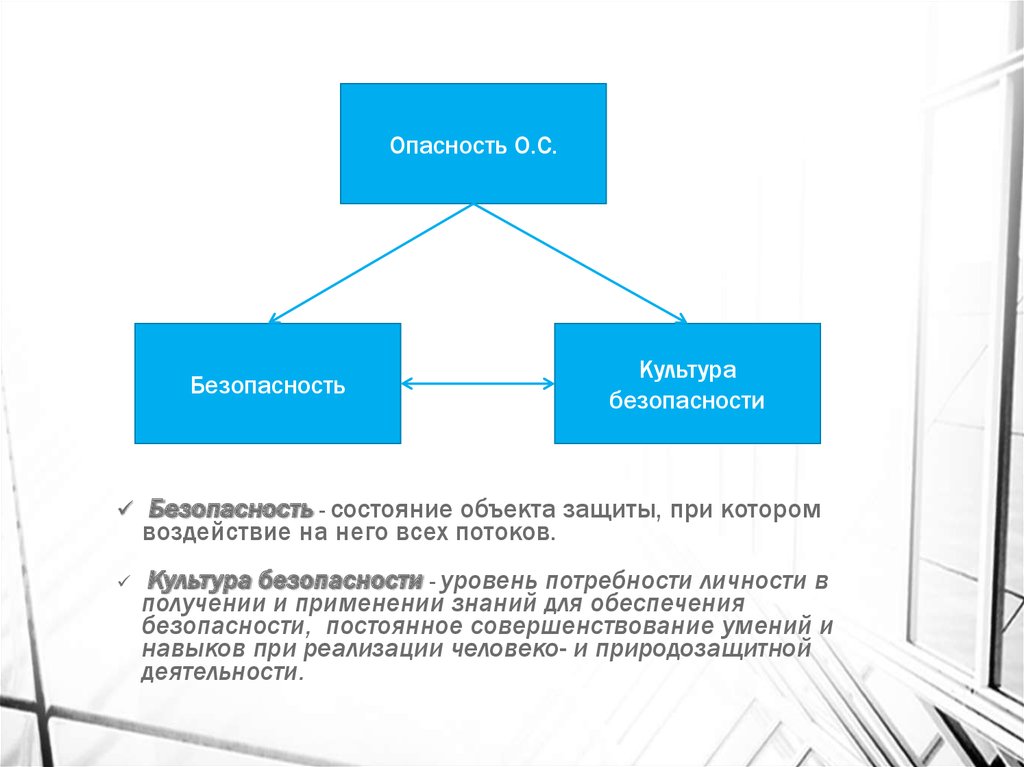 Культура безопасности это. Перспективы развития человеко- и природозащитной деятельности. Объекты культуры безопасность. Этапы развития человеко- и природозащитной деятельности в России.. Культура безопасности прежде всего это.