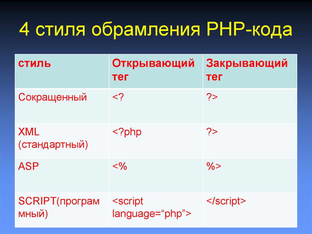 Презентация язык php