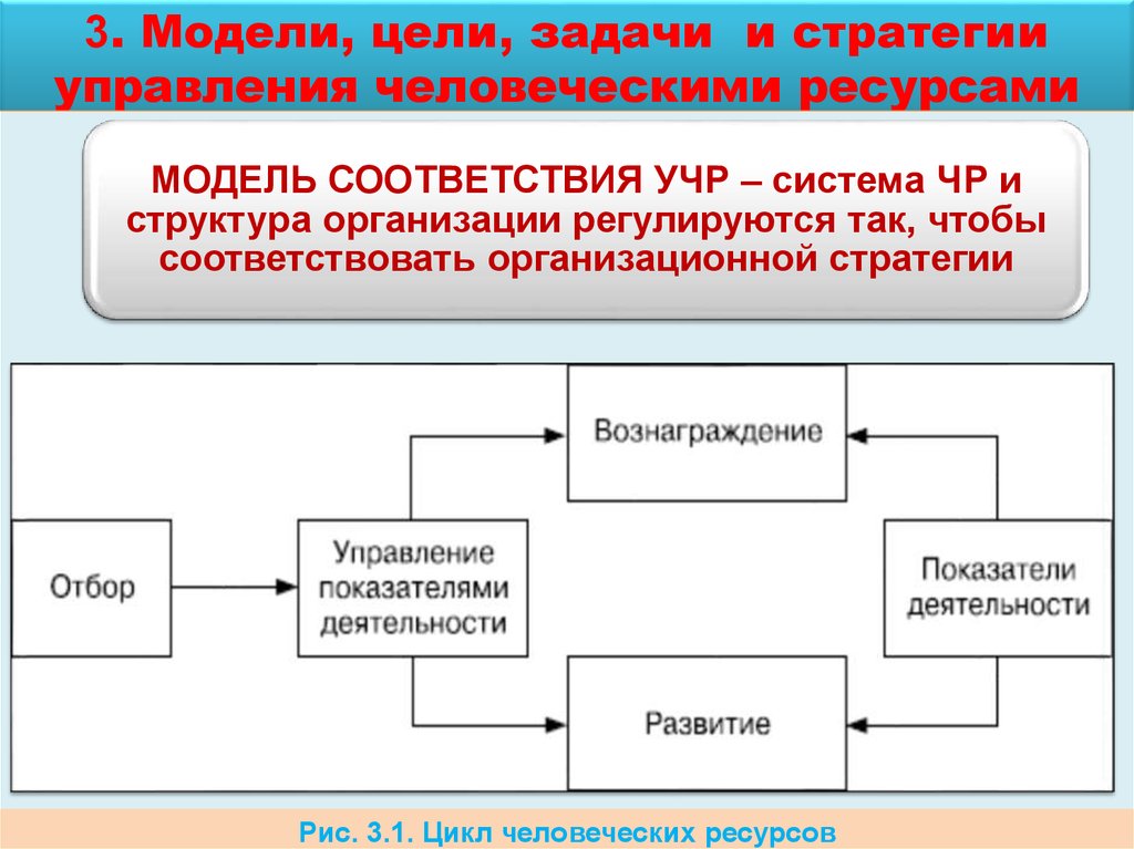 Ресурс модели