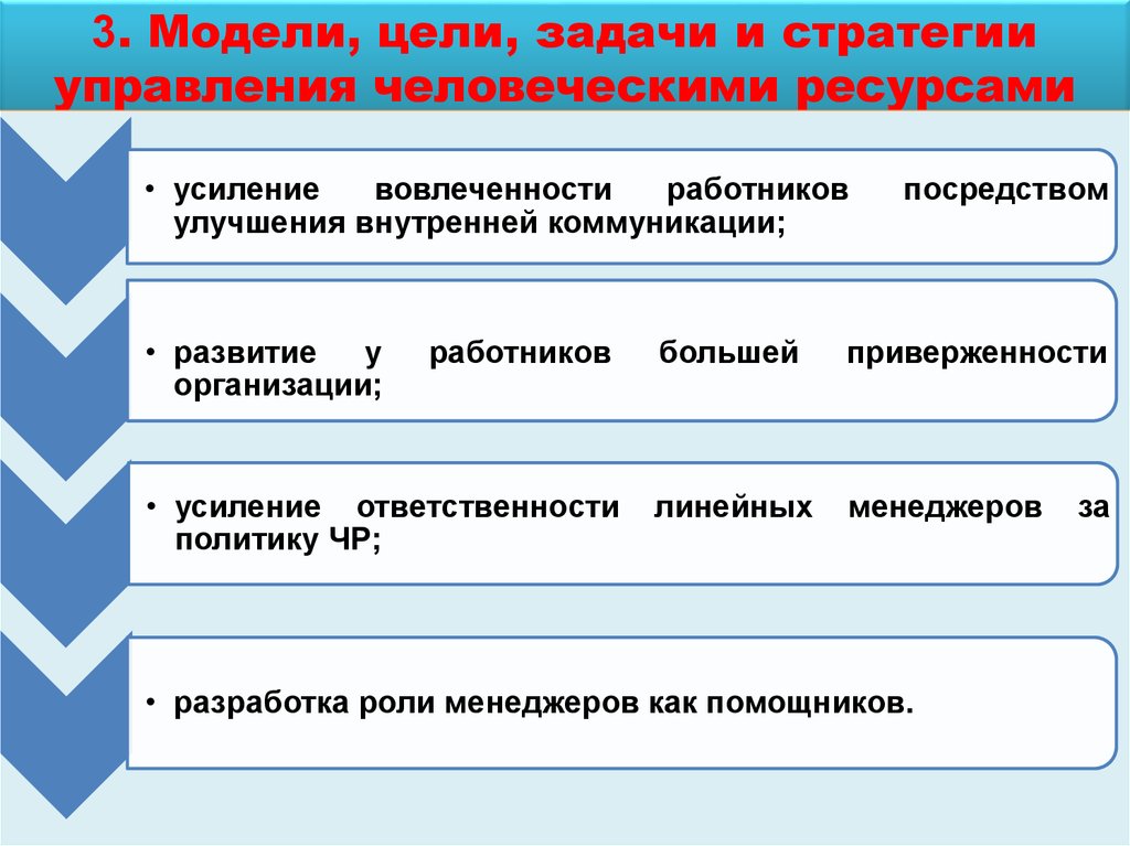 Цель стратегического управления