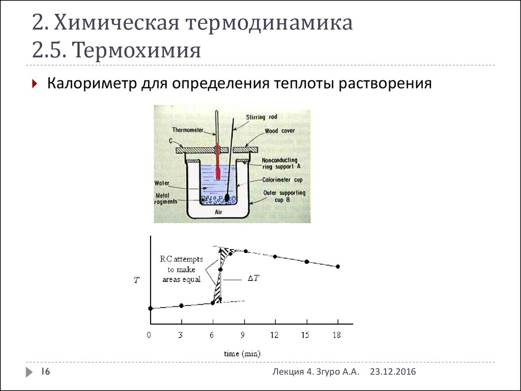 Термодинамическая химической реакции. Калориметр химия схема. Химическая термодинамика калориметрическая бомба. Термохимия типы процессов. Термодинамика в физической химии.