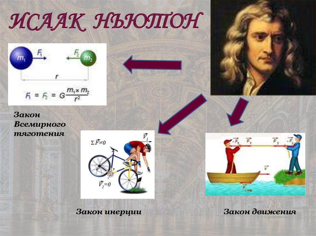 Математика в физике примеры