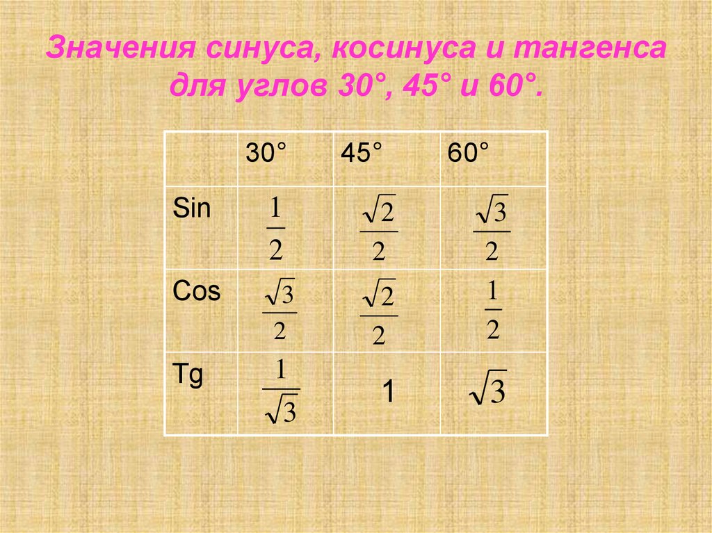 Синус косинус угла 30. Значение синуса, косинуса и тангенса для углов 30,45,60 30,45,60. Значение синуса косинуса и тангенса для углов 30 45 60. Синус косинус тангенс углов 30 45 60. Значение синусов и косинусов тангенсов 30 45 60.