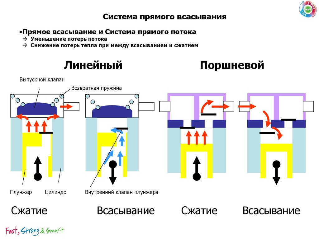 Схема подключения линейного компрессора