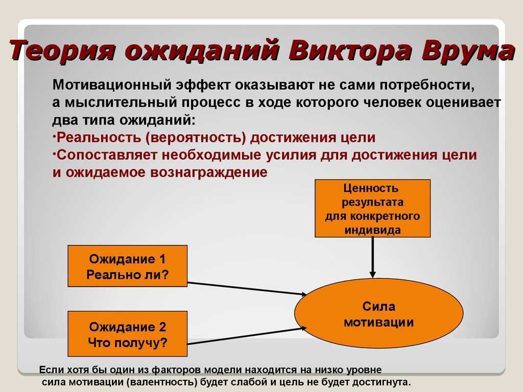 Объясните какие ожидания существовали в российском. Модели мотивации Виктора Врума. Теория ожиданий Виктора Врума. Теория мотивации Виктора Врума. Теория Врума стимул.