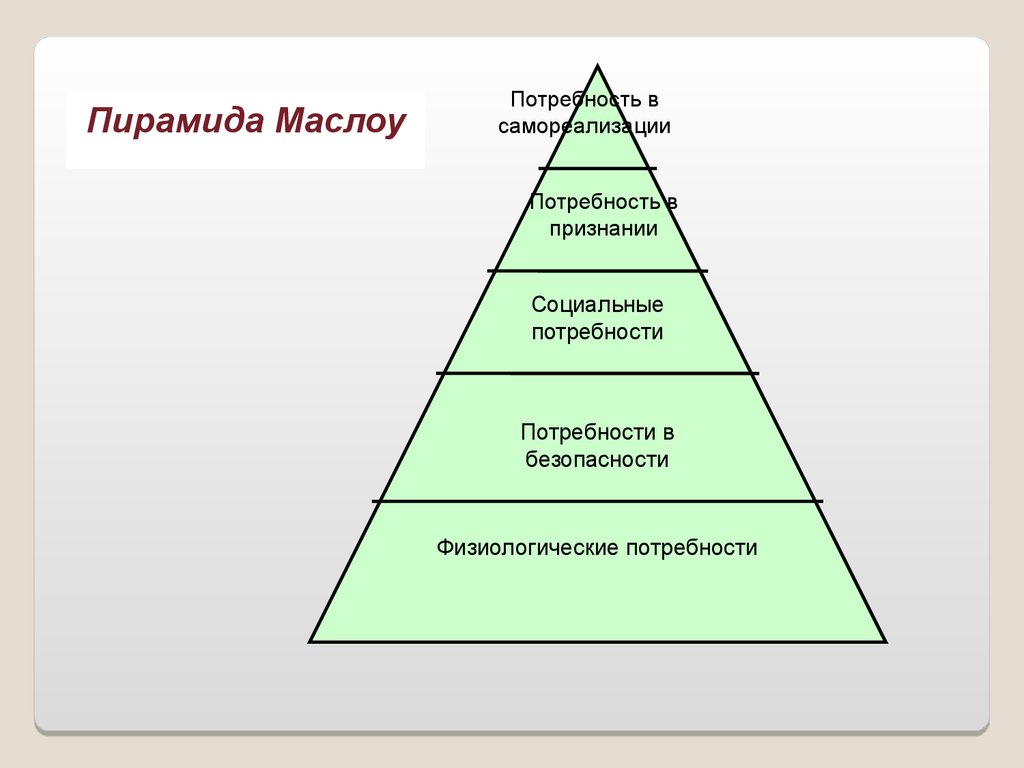 Теория маслоу картинка