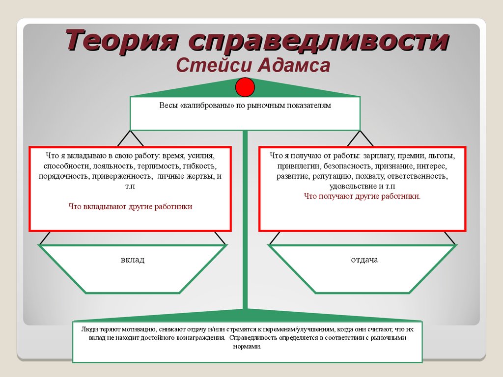 Современные теории справедливости презентация